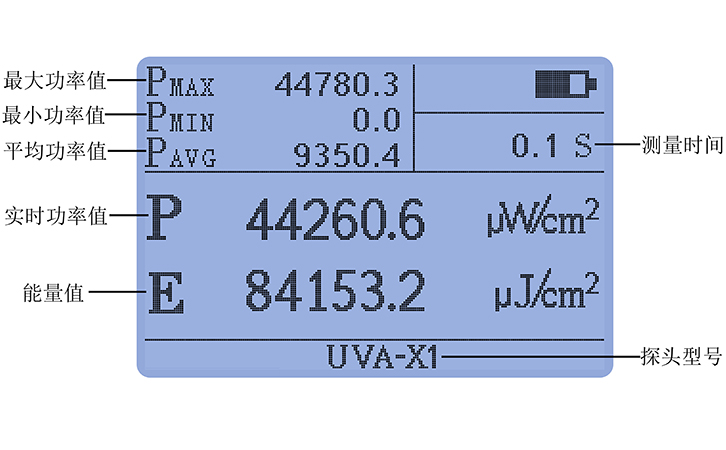 紫外輻射照度計豐富統(tǒng)計功能 紫外輻射照度計豐富統(tǒng)計功能