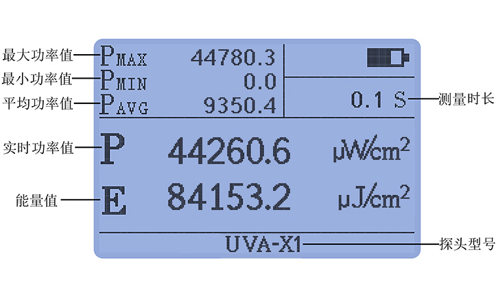 紫外線輻射照度計(jì)UVA LED探頭豐富統(tǒng)計(jì)功能 紫外線輻射照度計(jì)UVA LED探頭豐富統(tǒng)計(jì)功能