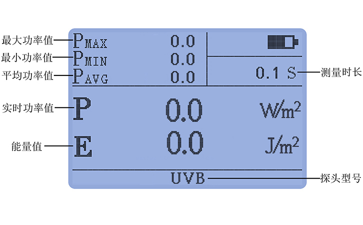 紫外線強(qiáng)度檢測(cè)儀UVB探頭豐富統(tǒng)計(jì)功能 紫外線強(qiáng)度檢測(cè)儀UVB探頭豐富統(tǒng)計(jì)功能