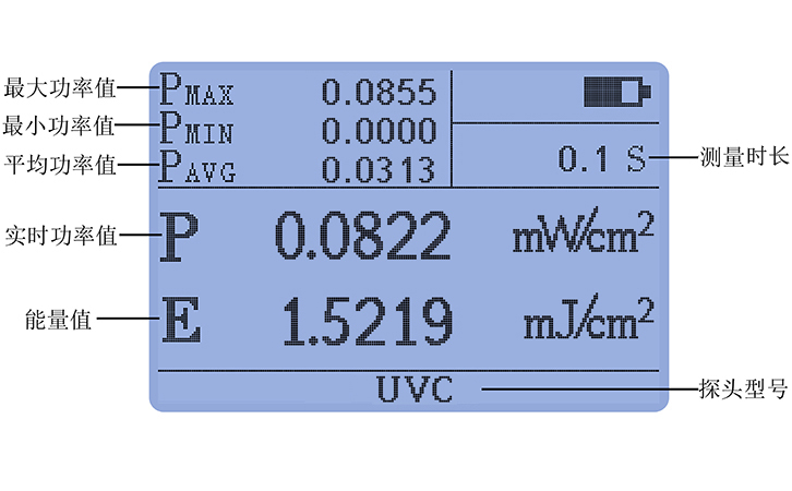 紫外線輻射照度計智能統(tǒng)計功能功率能量同時測 紫外線輻射照度計智能統(tǒng)計功能功率能量同時測