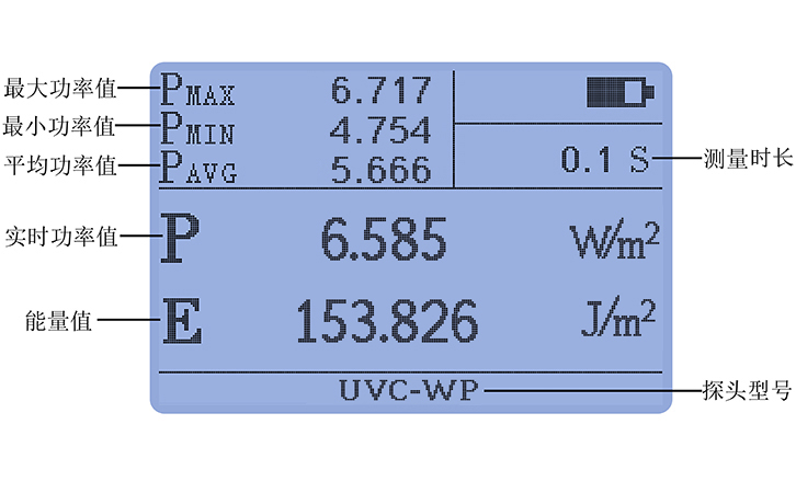 紫外線強度檢測儀豐富統(tǒng)計功能