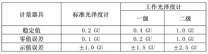 光澤度計(jì)國(guó)家標(biāo)準(zhǔn) 光澤度計(jì)國(guó)家標(biāo)準(zhǔn)