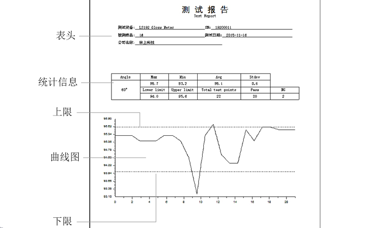 單角度光澤度計(jì)測試報(bào)告 單角度光澤度計(jì)測試報(bào)告